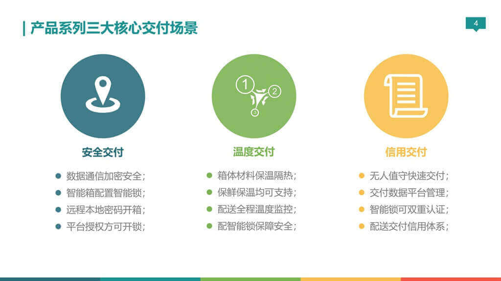 無錫金蜜聯科技有限公司 智能箱 密碼箱 保溫箱