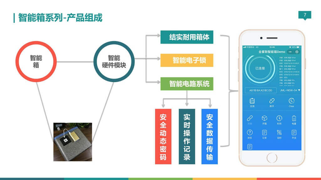無錫金蜜聯科技有限公司 智能箱 密碼箱 保溫箱