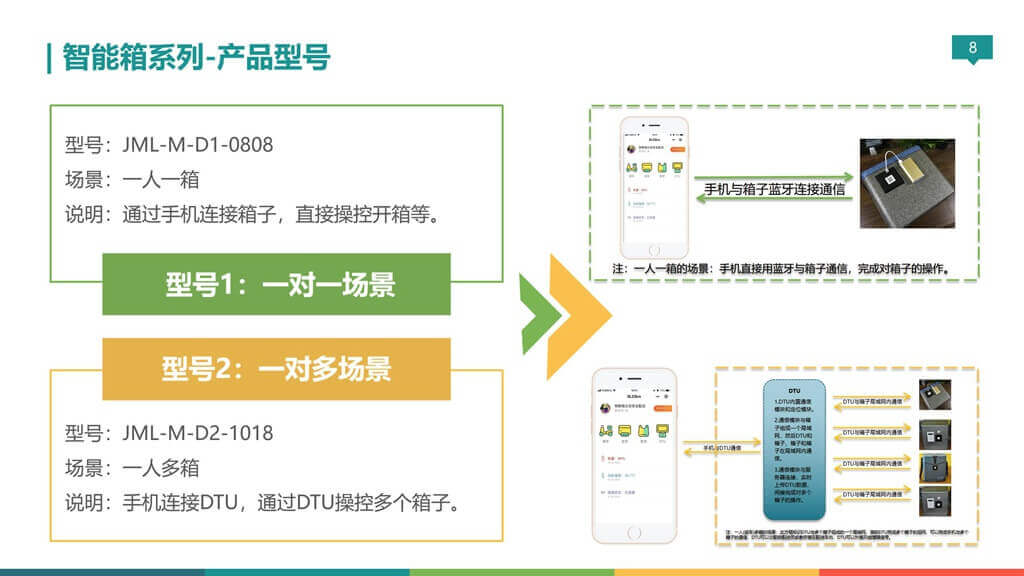 無錫金蜜聯科技有限公司 智能箱 密碼箱 保溫箱