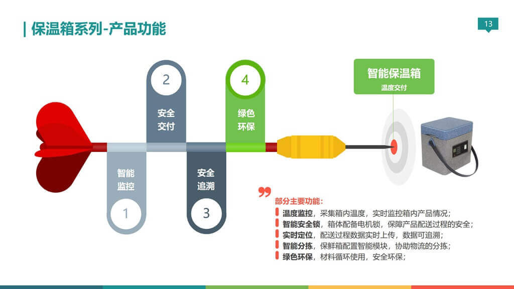 無錫金蜜聯科技有限公司 智能箱 密碼箱 保溫箱