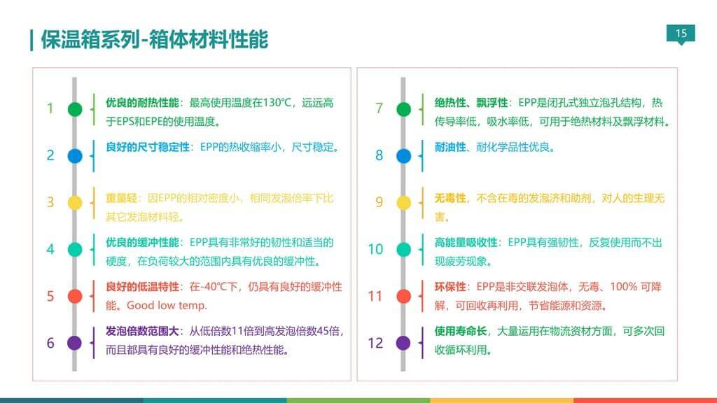 無錫金蜜聯科技有限公司 智能箱 密碼箱 保溫箱