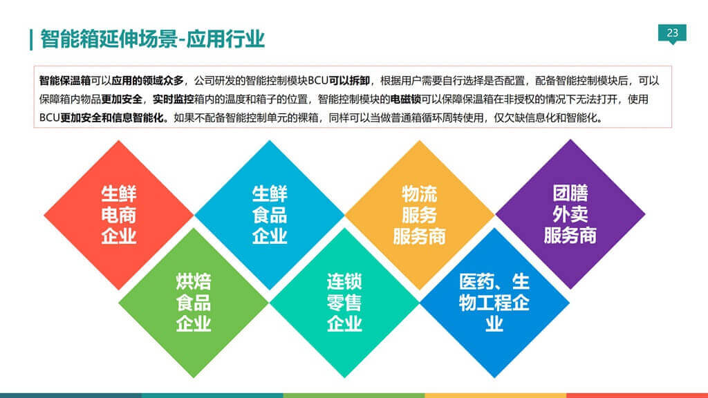 無錫金蜜聯科技有限公司 智能箱 密碼箱 保溫箱