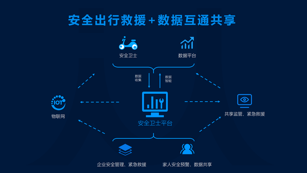 無錫金蜜聯科技有限公司 出行衛士 車載 智能箱 密碼箱 保溫箱